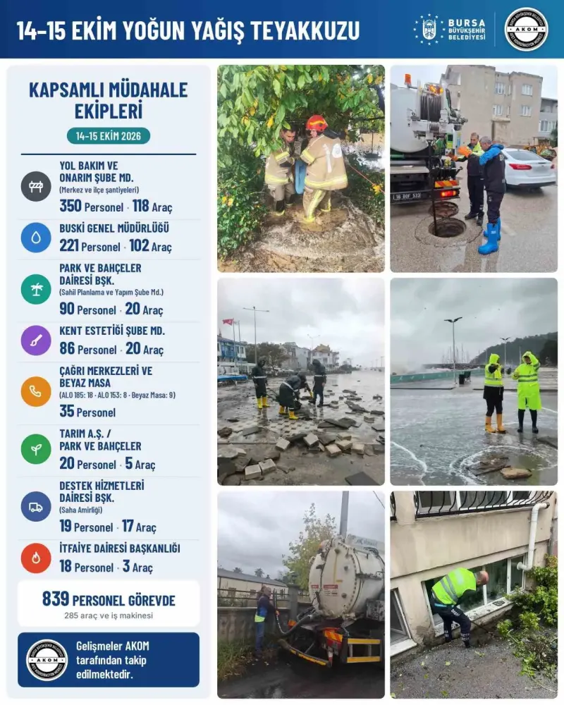 Bursa Büyükşehir Belediyesi Yoğun Yağışlar İçin Teyakkuzda