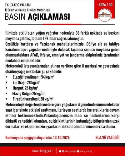 Elazığ'da Sağanak Yağış Hayatı Felç Etti: Onlarca Noktada Su Baskını Meydana Geldi